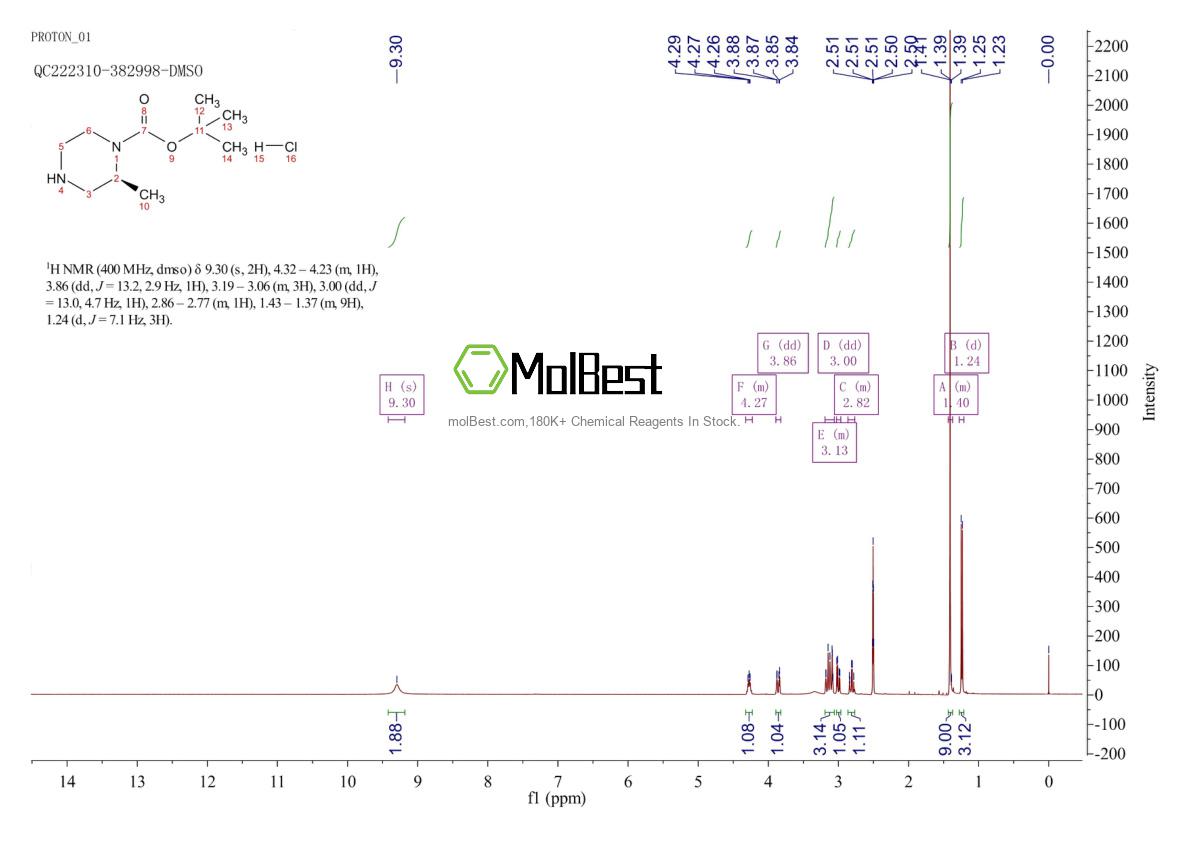 Physical sample testing spectrum (NMR) of 960283-58-3