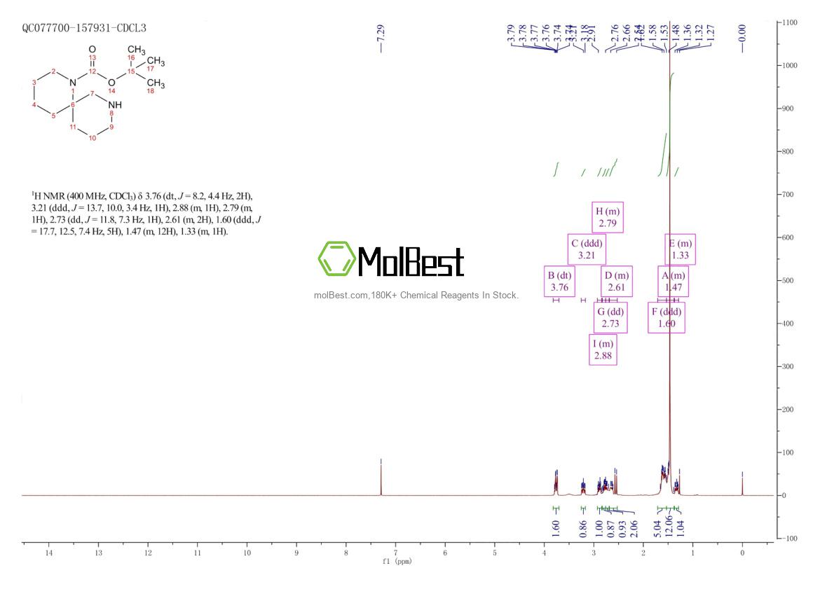 Physical sample testing spectrum (NMR) of 960294-18-2