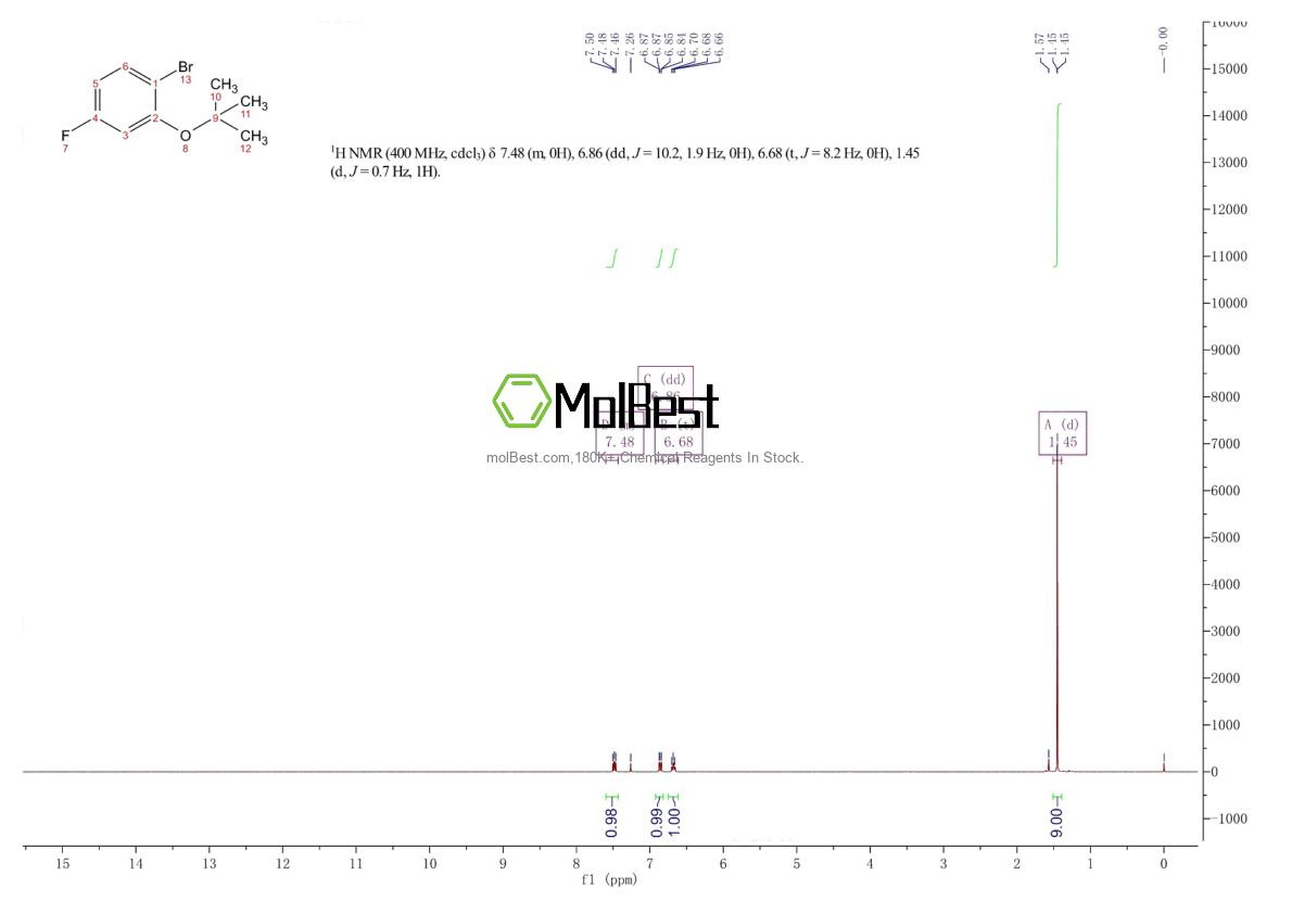 Physical sample testing spectrum (NMR) of 960309-88-0