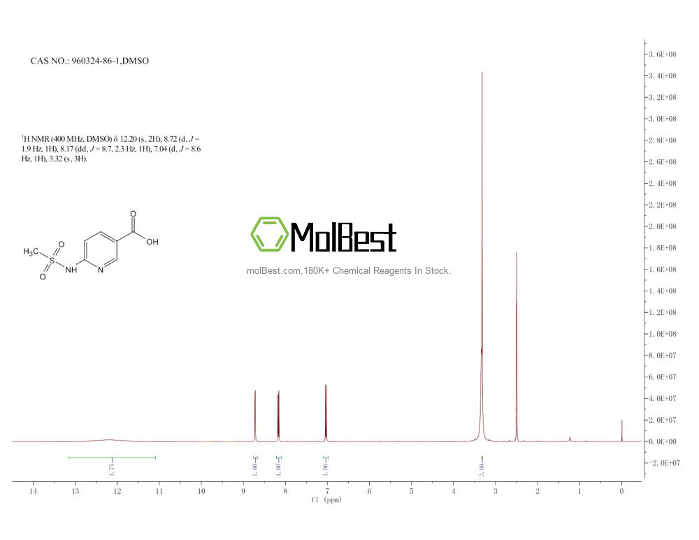 Physical sample testing spectrum (NMR) of 960324-86-1