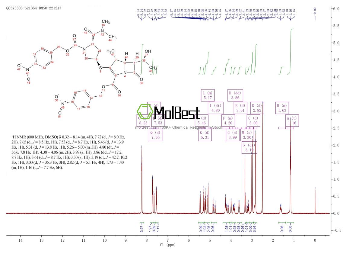 Physical sample testing spectrum (NMR) of 96036-02-1