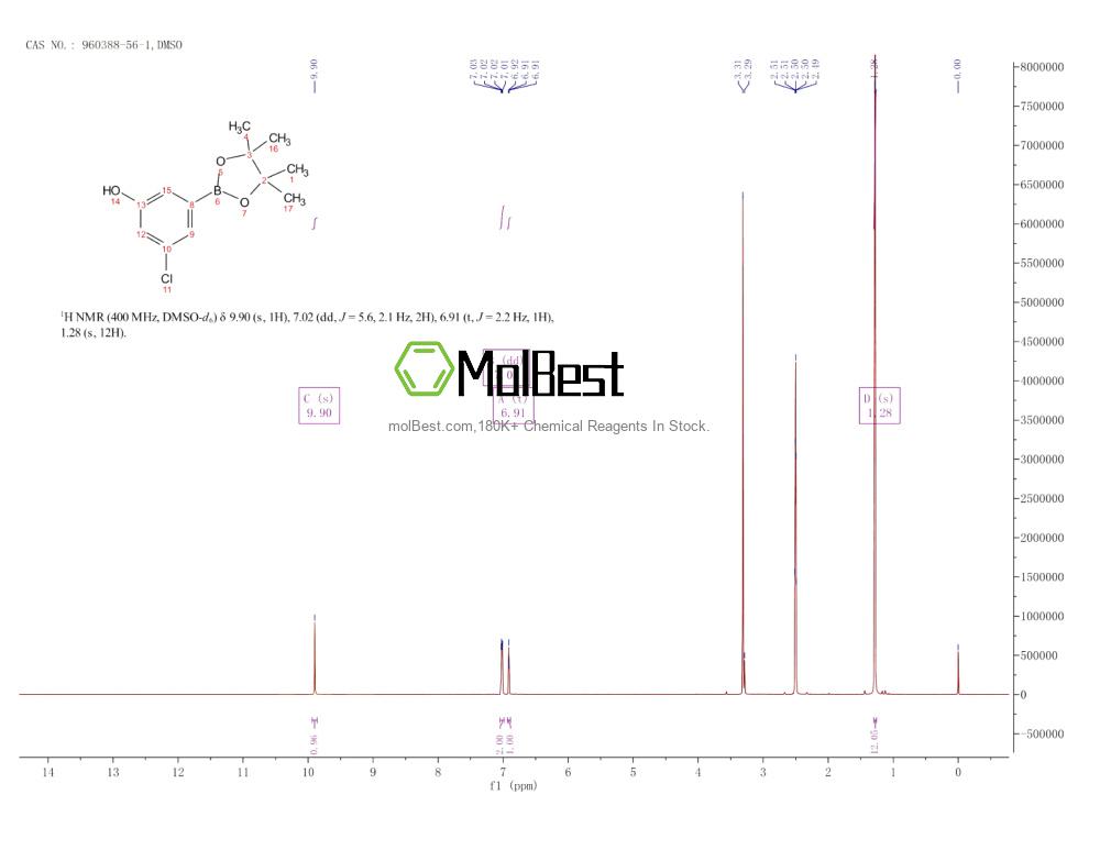 Physical sample testing spectrum (NMR) of 960388-56-1