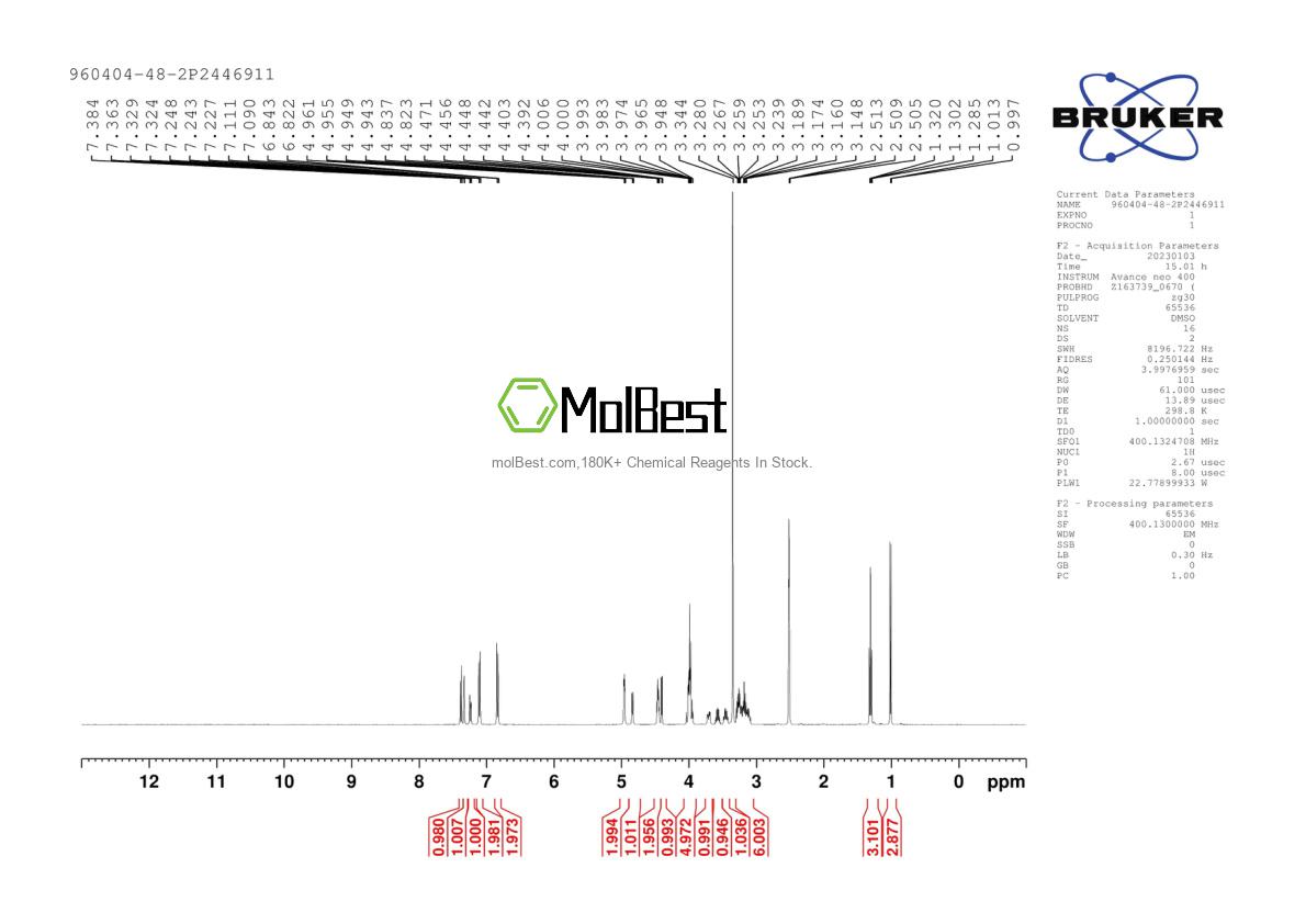 Physical sample testing spectrum (NMR) of 960404-48-2