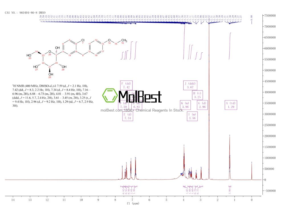 Physical sample testing spectrum (NMR) of 960404-86-8