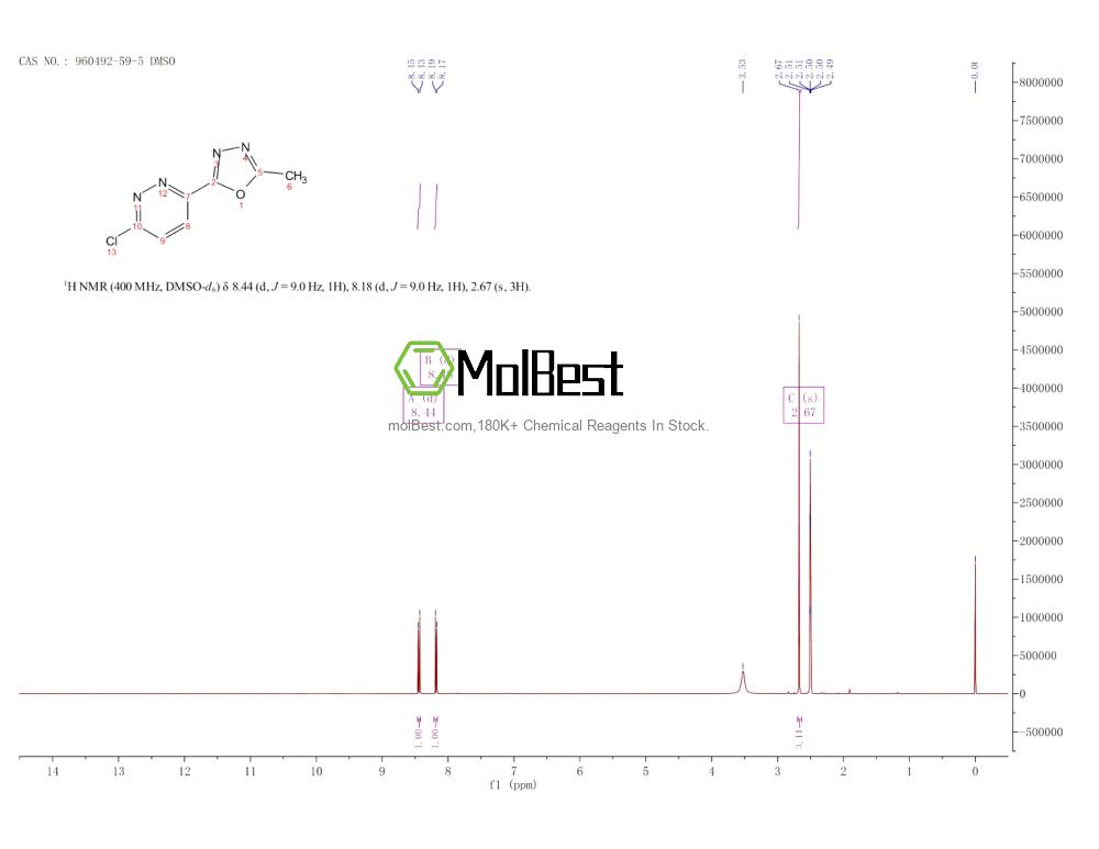Physical sample testing spectrum (NMR) of 960492-59-5