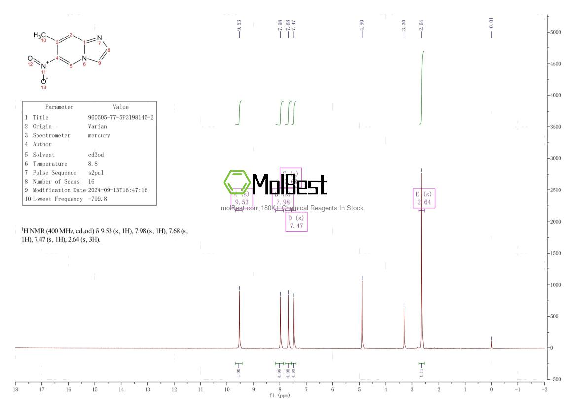 Physical sample testing spectrum (NMR) of 960505-77-5