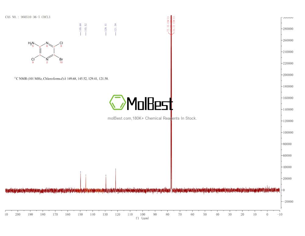Physical sample testing spectrum (NMR) of 960510-36-5