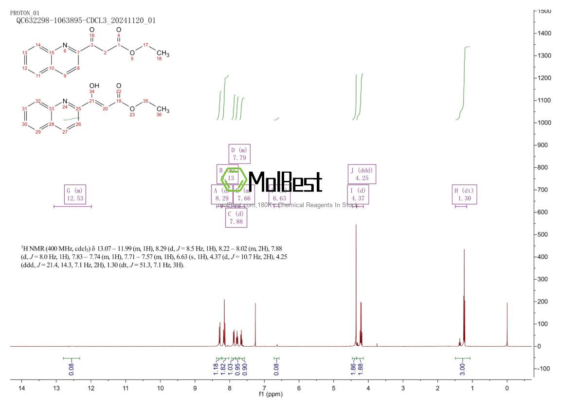 Physical sample testing spectrum (NMR) of 96057-59-9