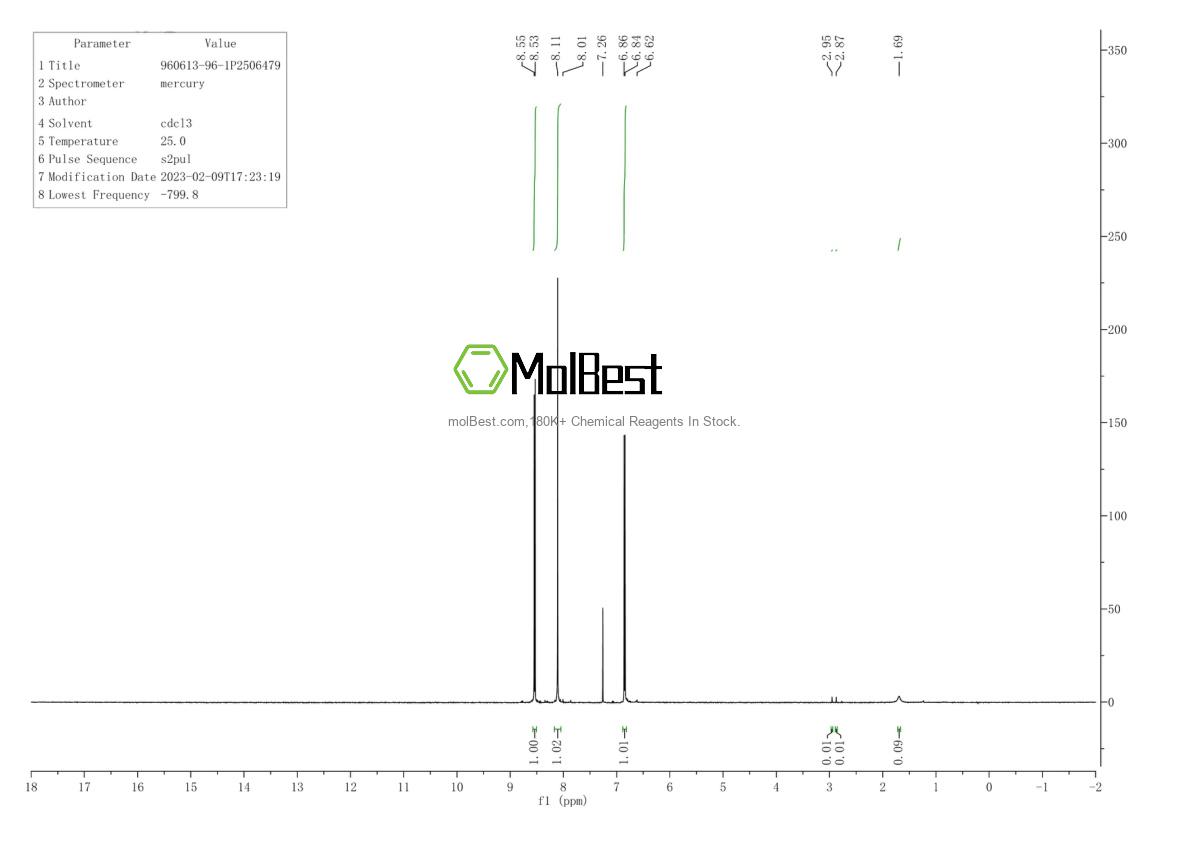 Physical sample testing spectrum (NMR) of 960613-96-1