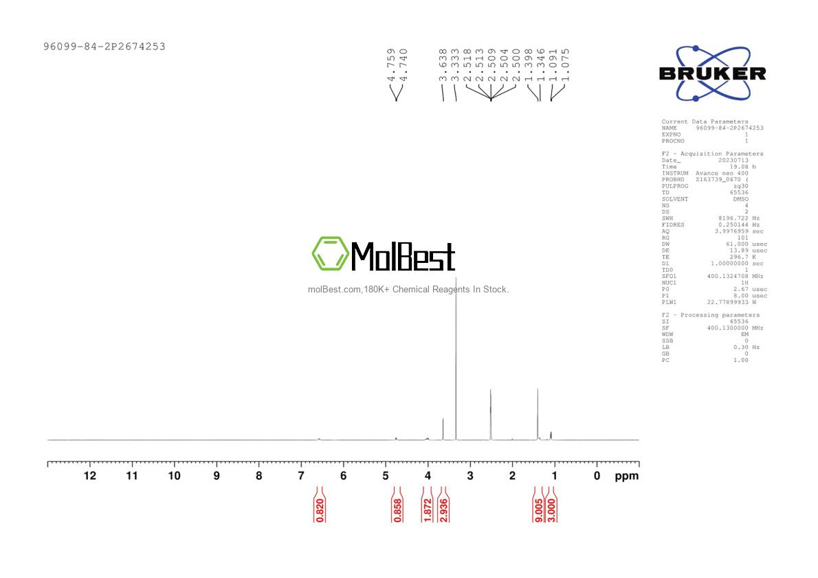 Physical sample testing spectrum (NMR) of 96099-84-2