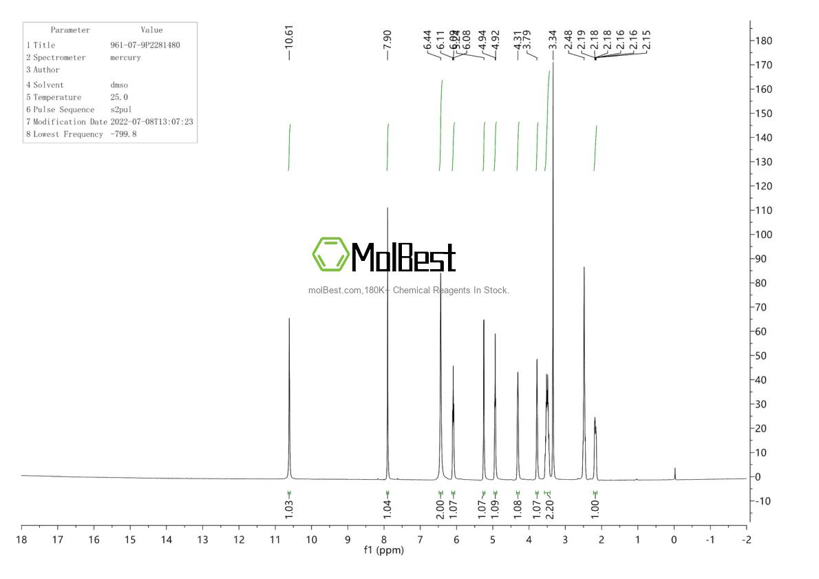 Physical sample testing spectrum (NMR) of 961-07-9