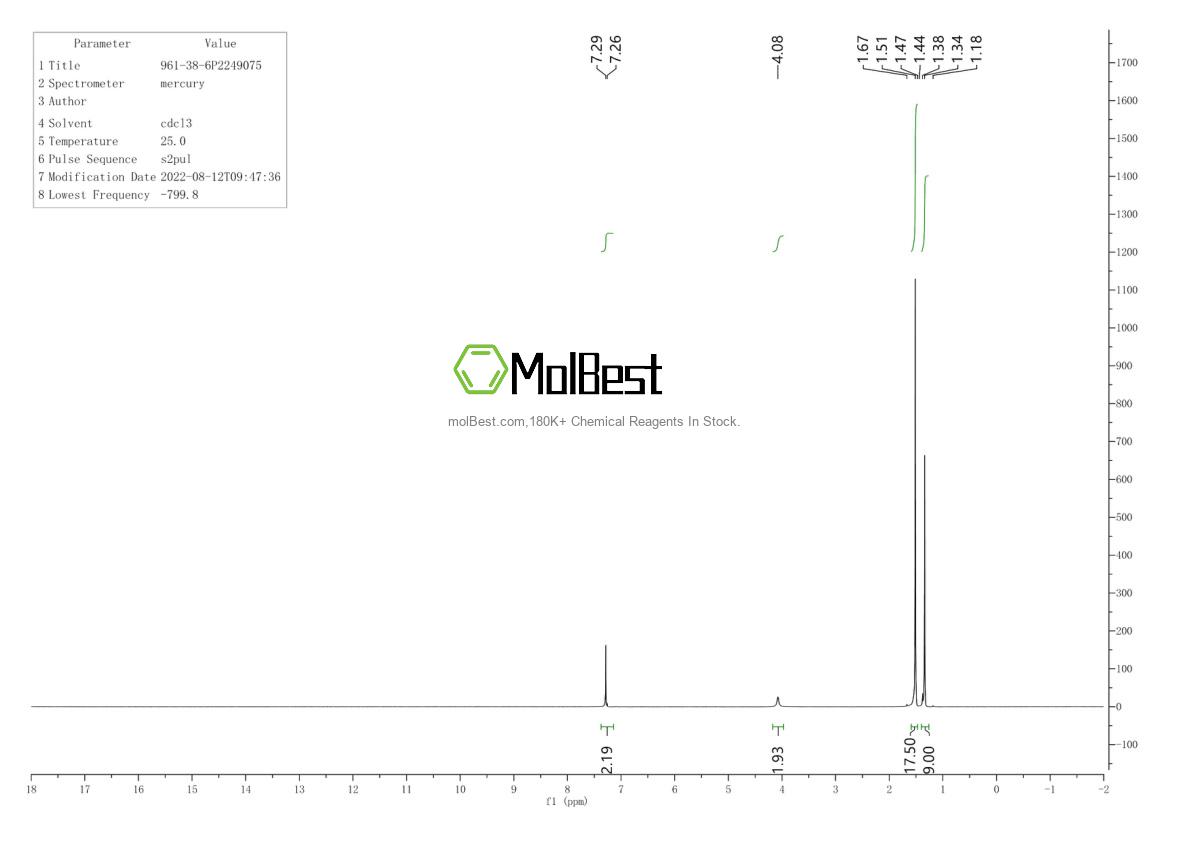 Physical sample testing spectrum (NMR) of 961-38-6