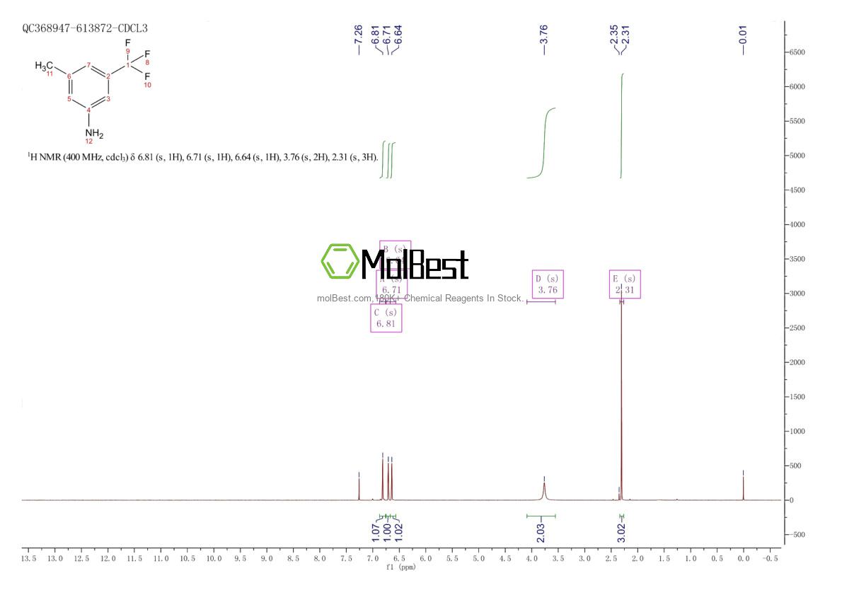 Physical sample testing spectrum (NMR) of 96100-12-8