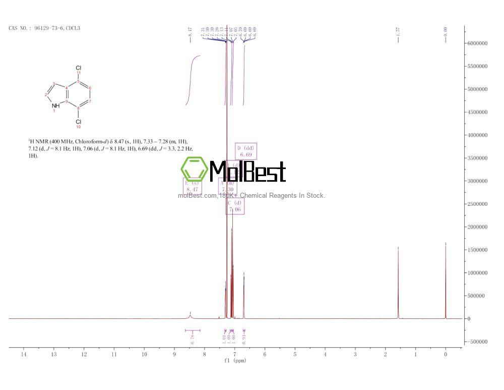 Physical sample testing spectrum (NMR) of 96129-73-6