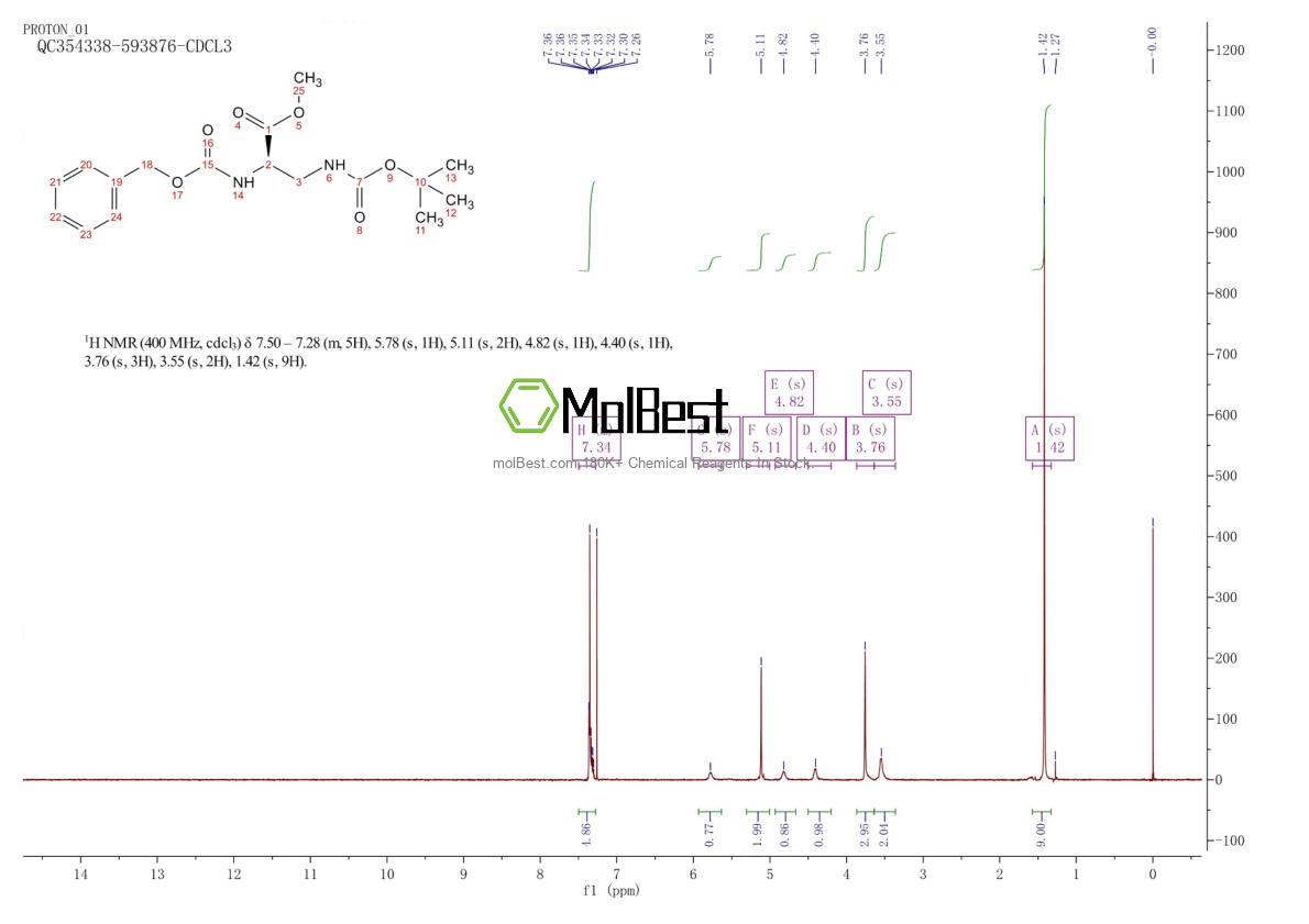 Physical sample testing spectrum (NMR) of 96136-12-8
