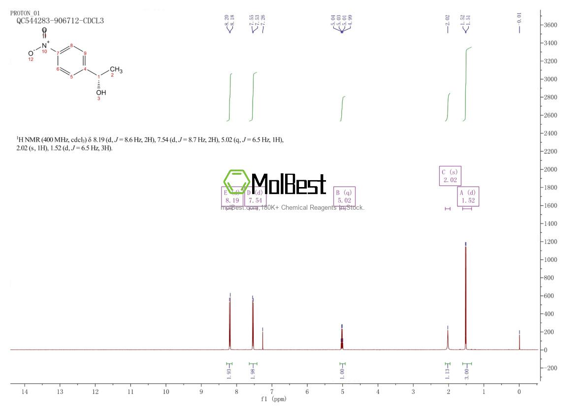 Physical sample testing spectrum (NMR) of 96156-72-8