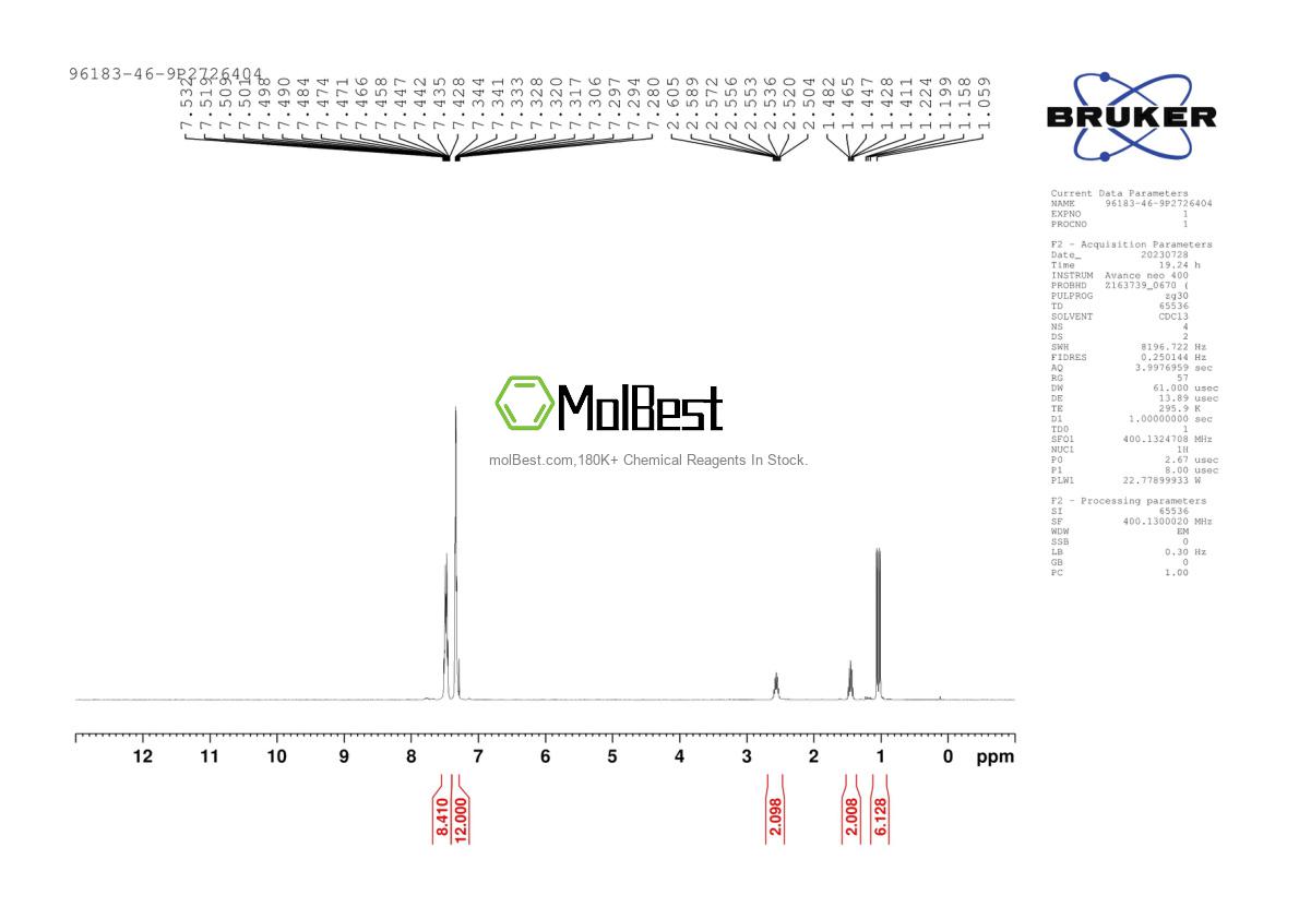 Physical sample testing spectrum (NMR) of 96183-46-9