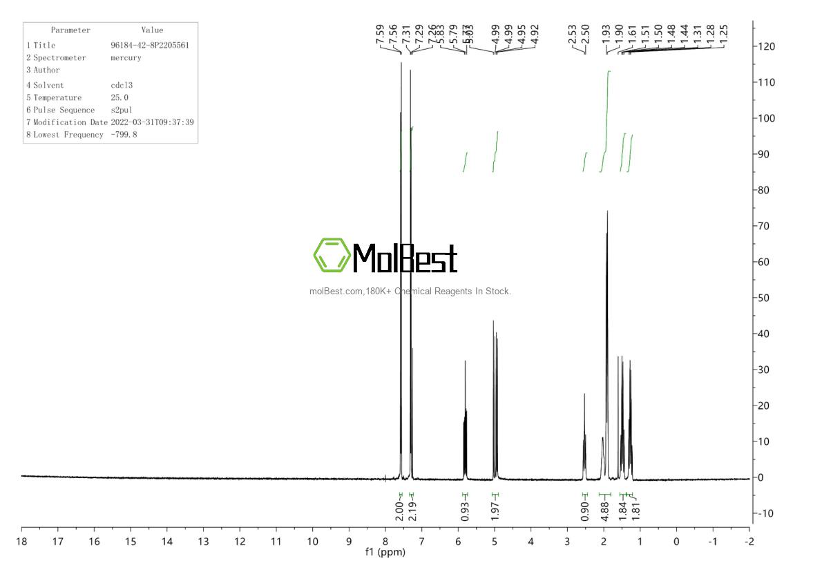 Physical sample testing spectrum (NMR) of 96184-42-8