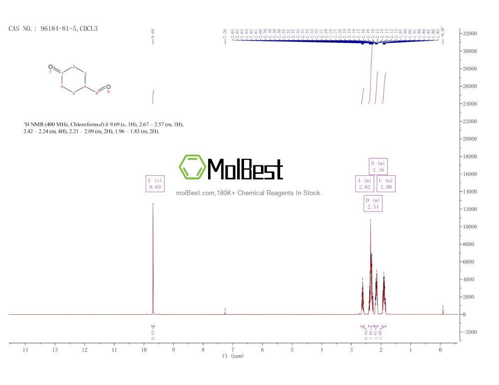 Physical sample testing spectrum (NMR) of 96184-81-5