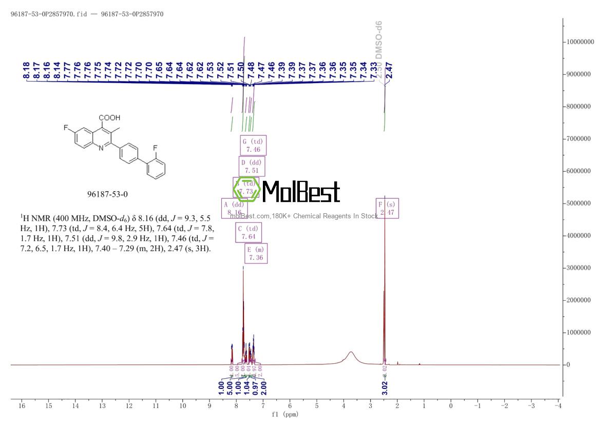 Physical sample testing spectrum (NMR) of 96187-53-0