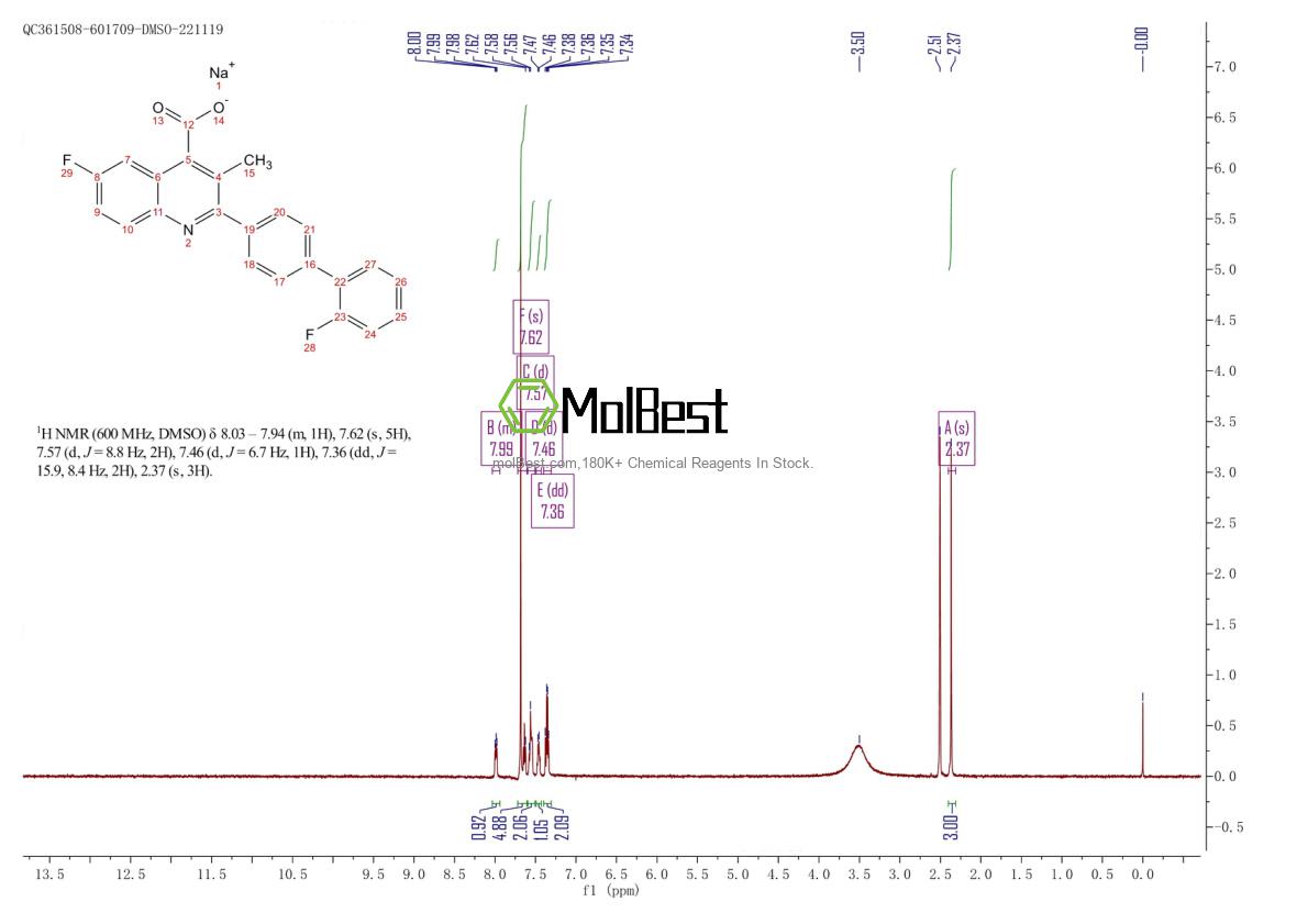 Physical sample testing spectrum (NMR) of 96201-88-6
