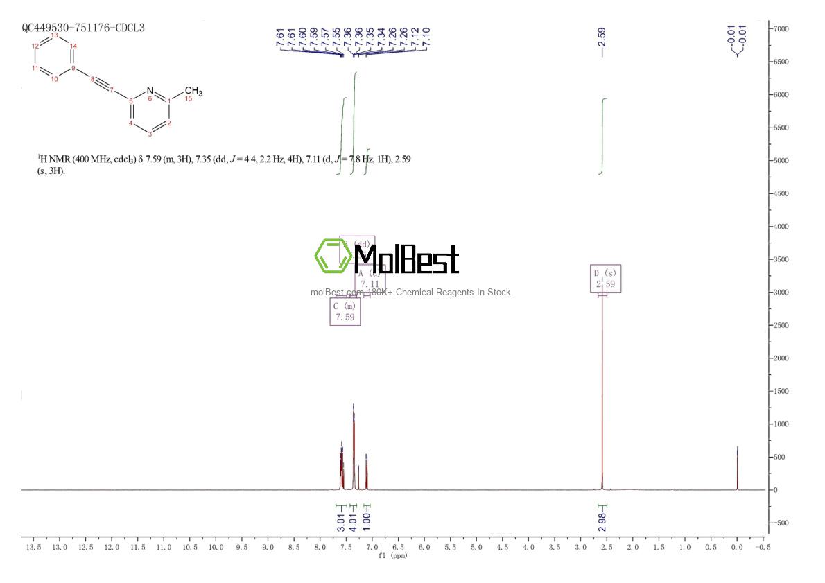 Physical sample testing spectrum (NMR) of 96206-92-7