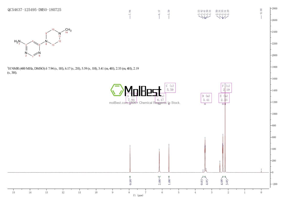 Physical sample testing spectrum (NMR) of 96225-96-6