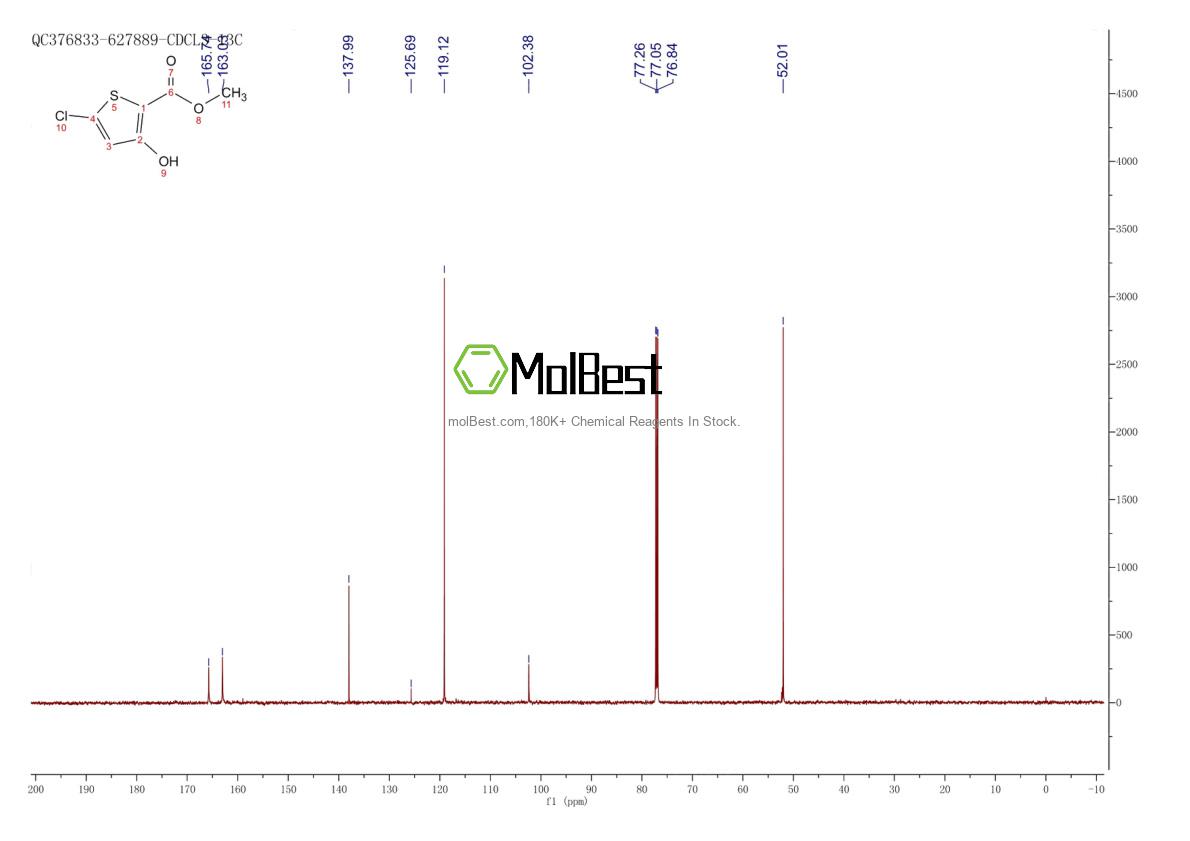 Physical sample testing spectrum (NMR) of 96232-69-8