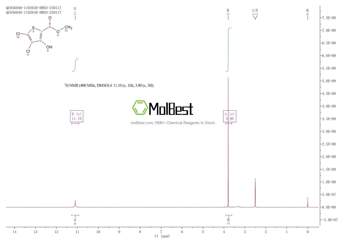 Physical sample testing spectrum (NMR) of 96232-70-1
