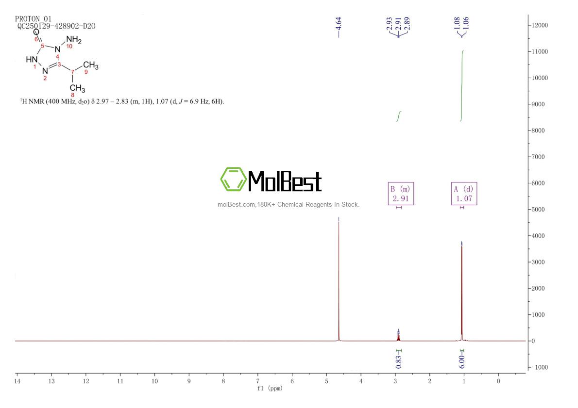 Physical sample testing spectrum (NMR) of 96240-10-7