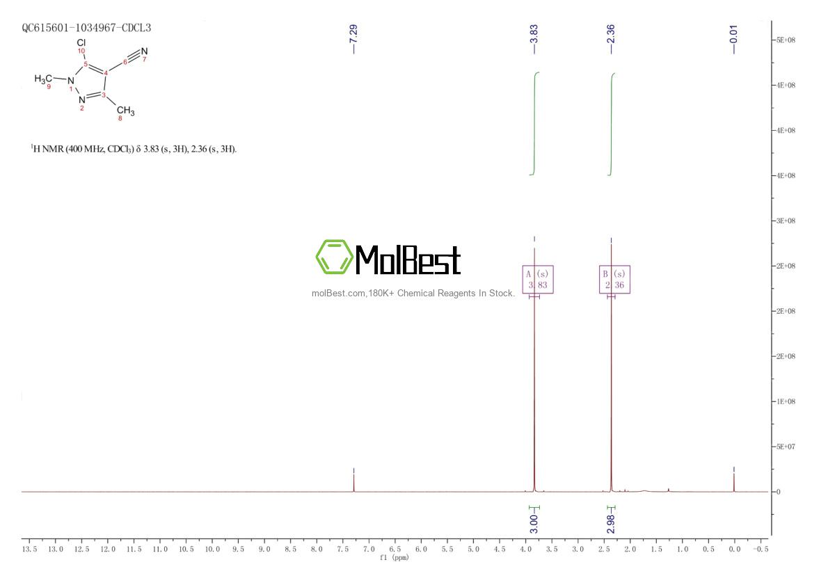 Physical sample testing spectrum (NMR) of 96286-02-1