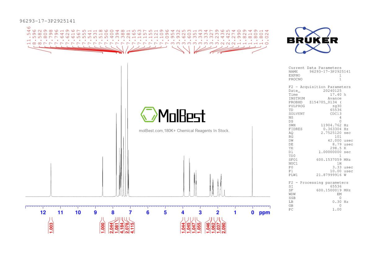 Physical sample testing spectrum (NMR) of 96293-17-3