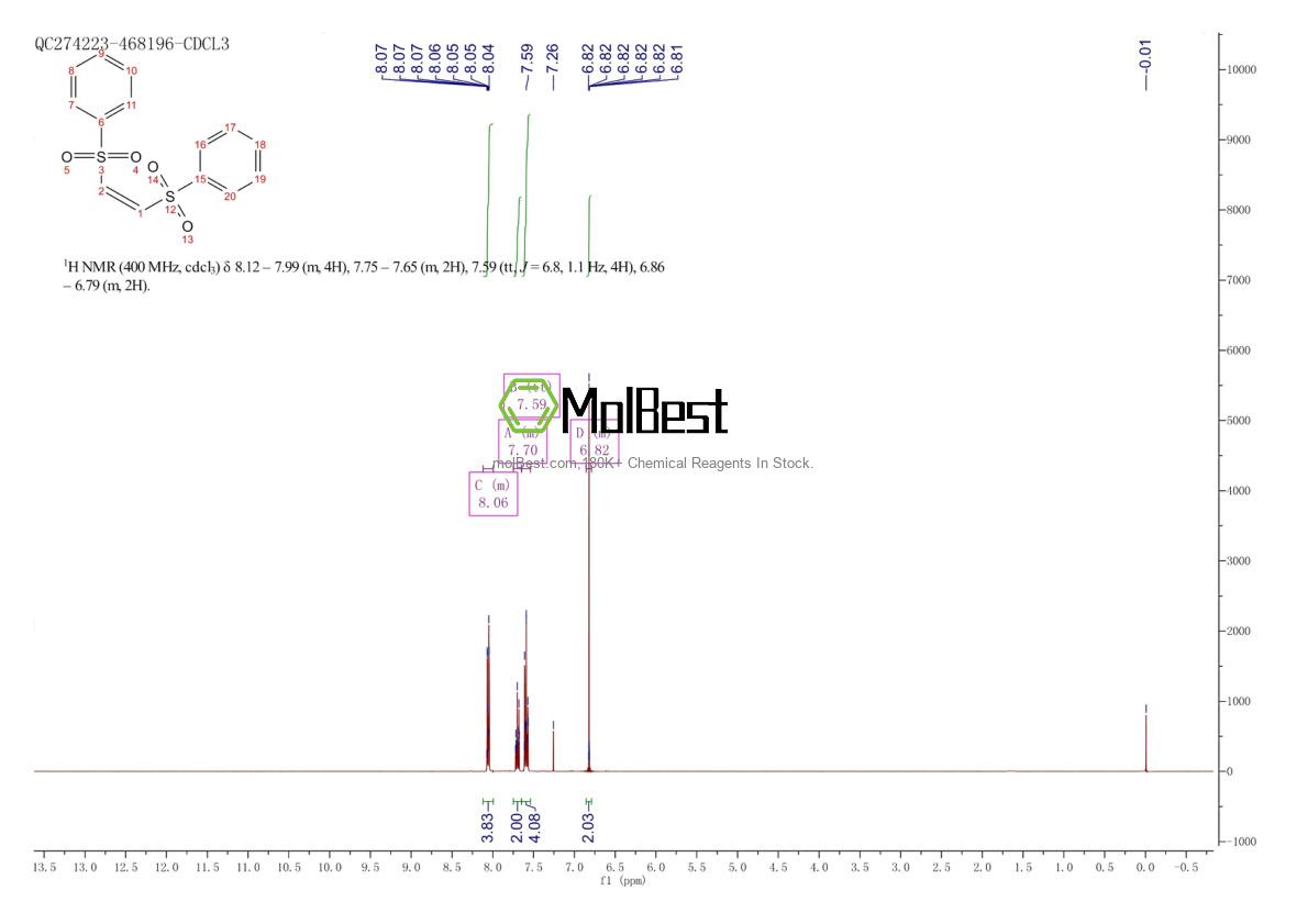 Physical sample testing spectrum (NMR) of 963-15-5