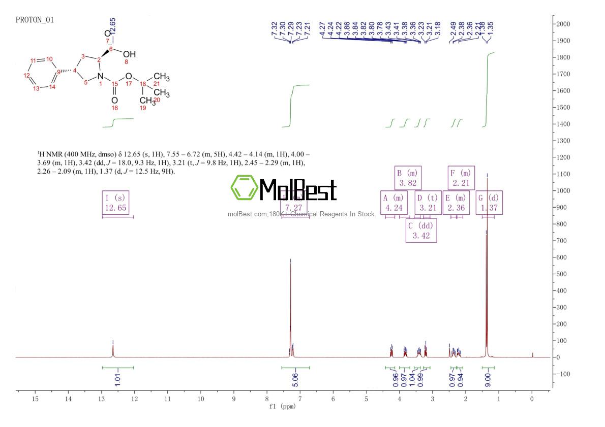 Physical sample testing spectrum (NMR) of 96314-29-3