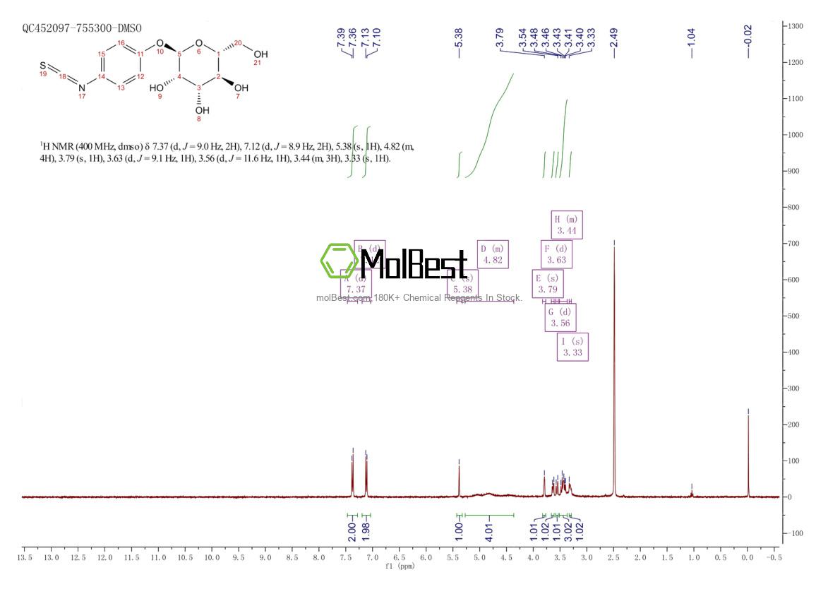 Physical sample testing spectrum (NMR) of 96345-79-8