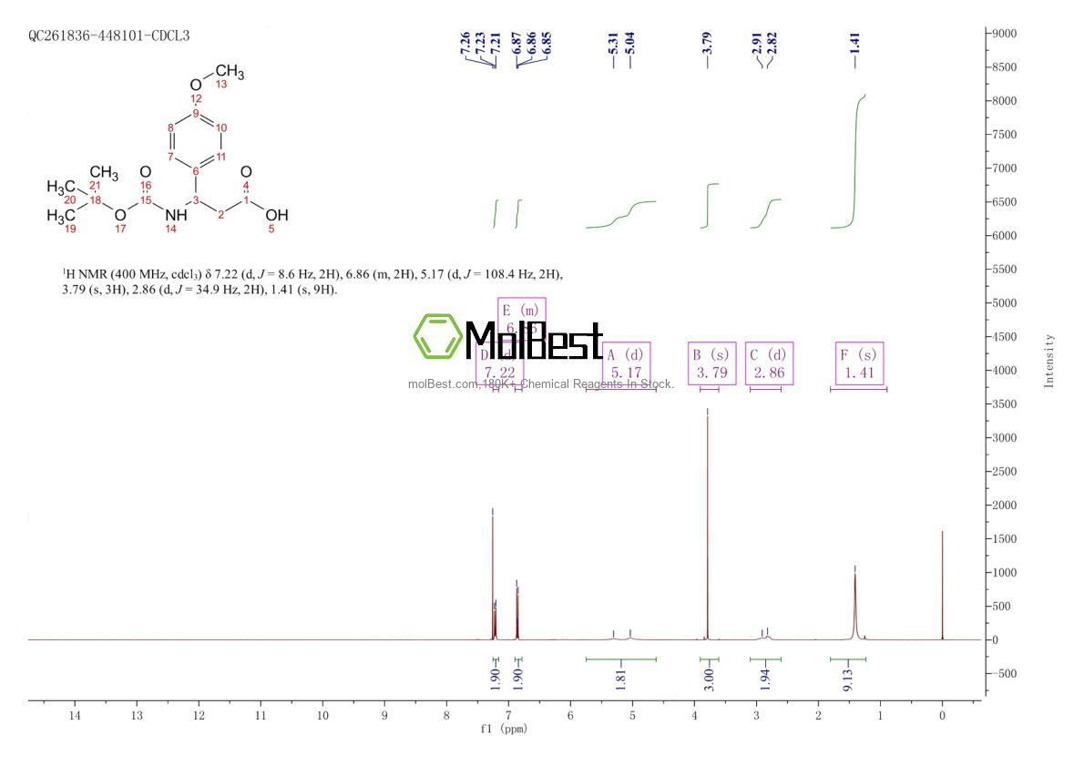 Physical sample testing spectrum (NMR) of 96363-20-1