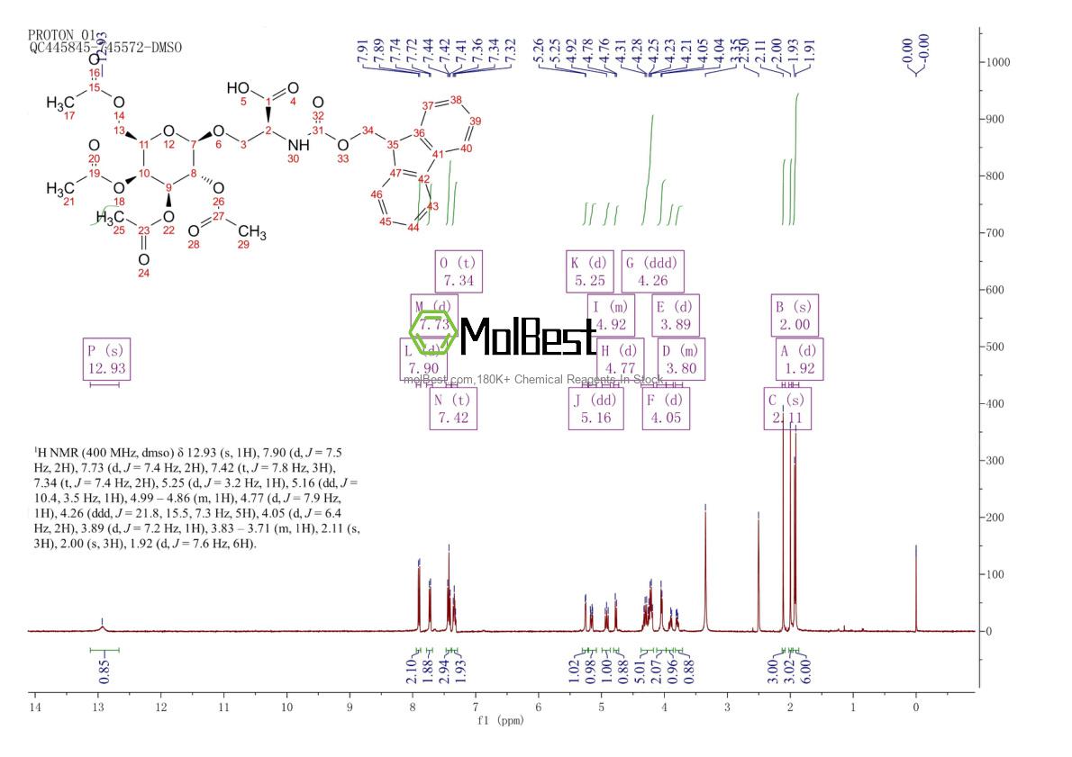 Physical sample testing spectrum (NMR) of 96383-44-7
