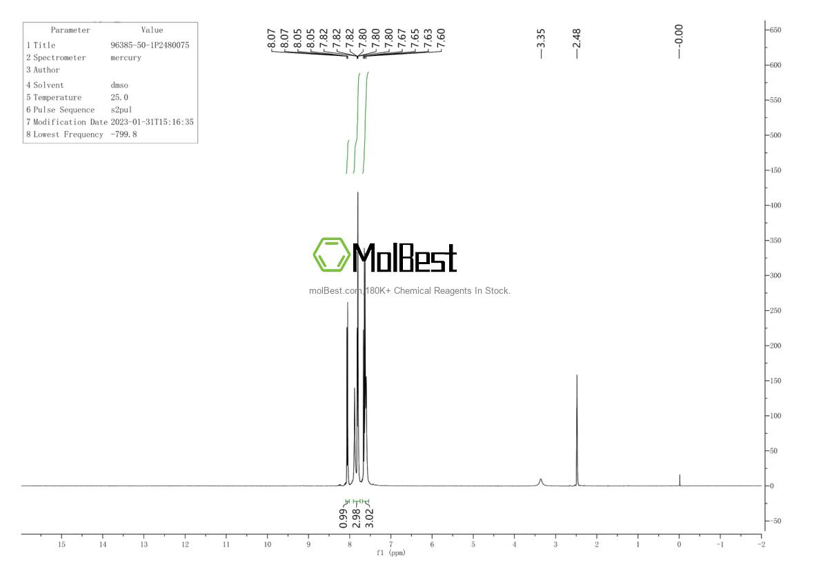 Physical sample testing spectrum (NMR) of 96385-50-1
