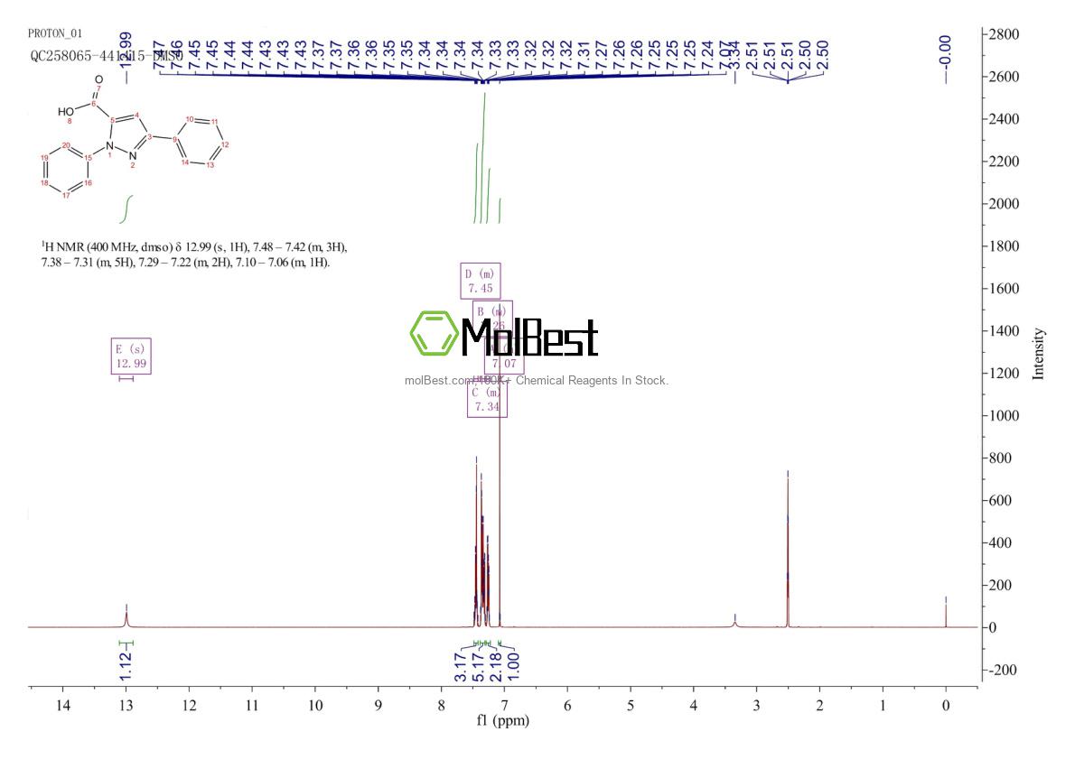 Physical sample testing spectrum (NMR) of 964-42-1