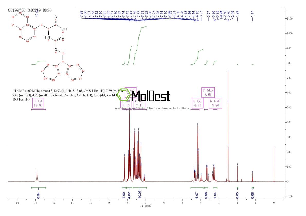 Physical sample testing spectrum (NMR) of 96402-49-2