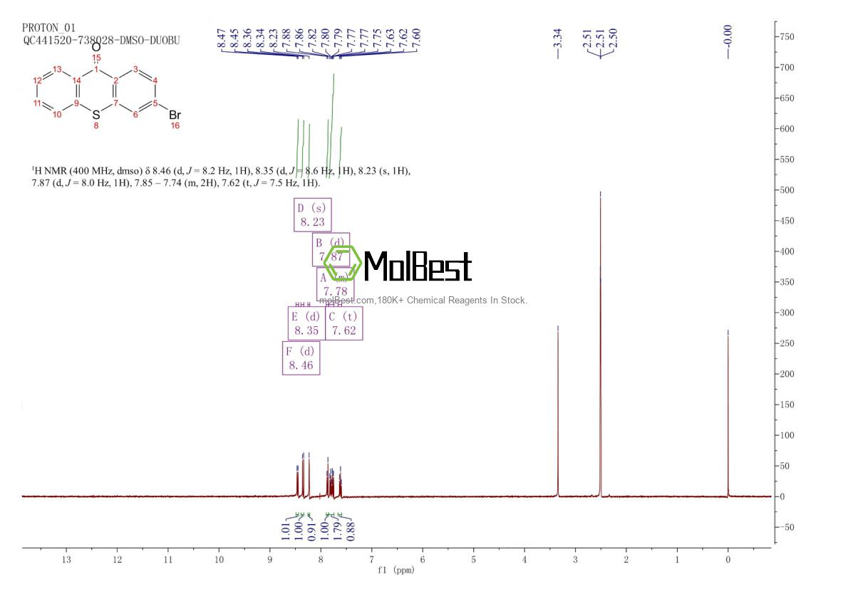 Physical sample testing spectrum (NMR) of 96407-89-5