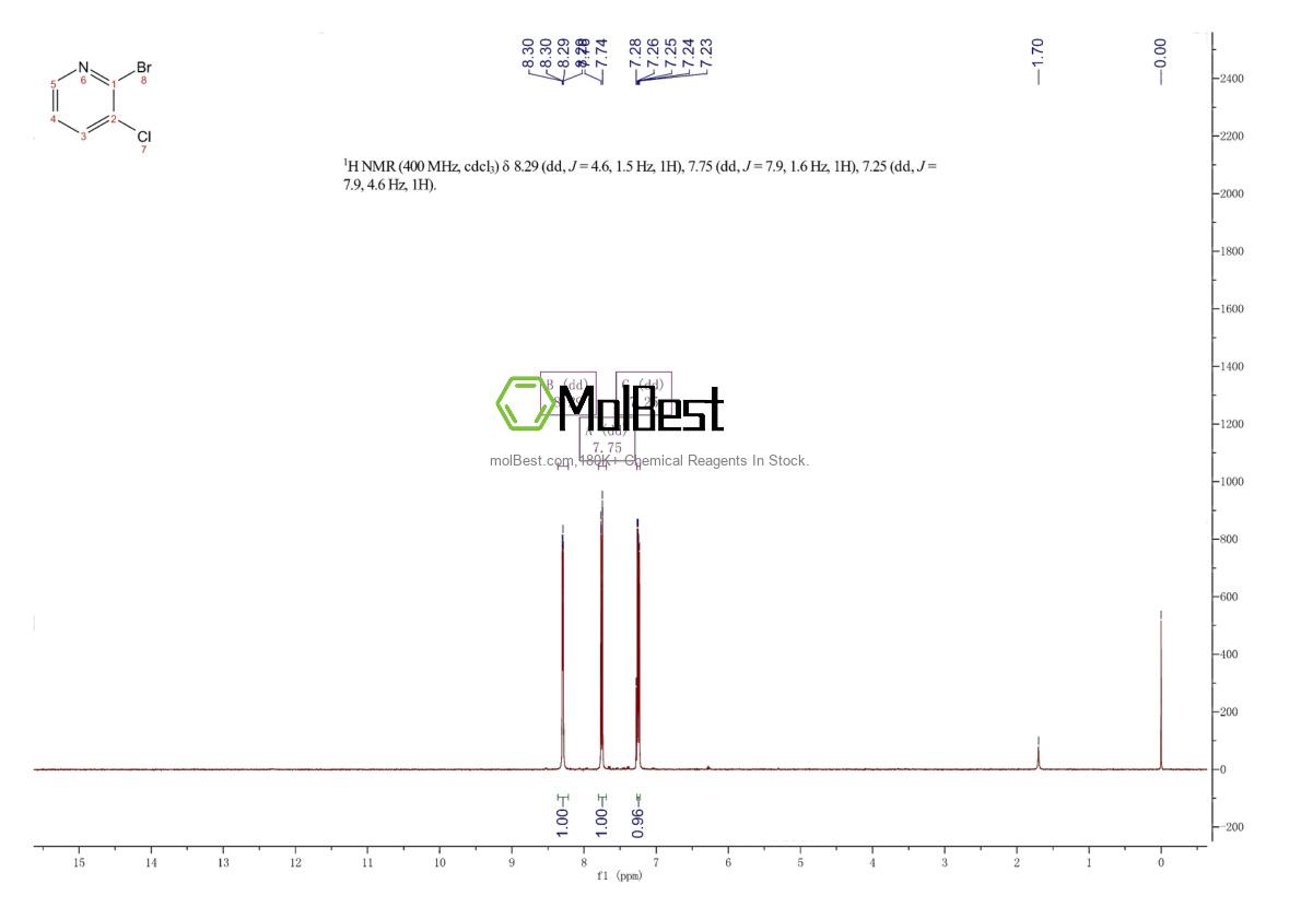 Physical sample testing spectrum (NMR) of 96424-68-9