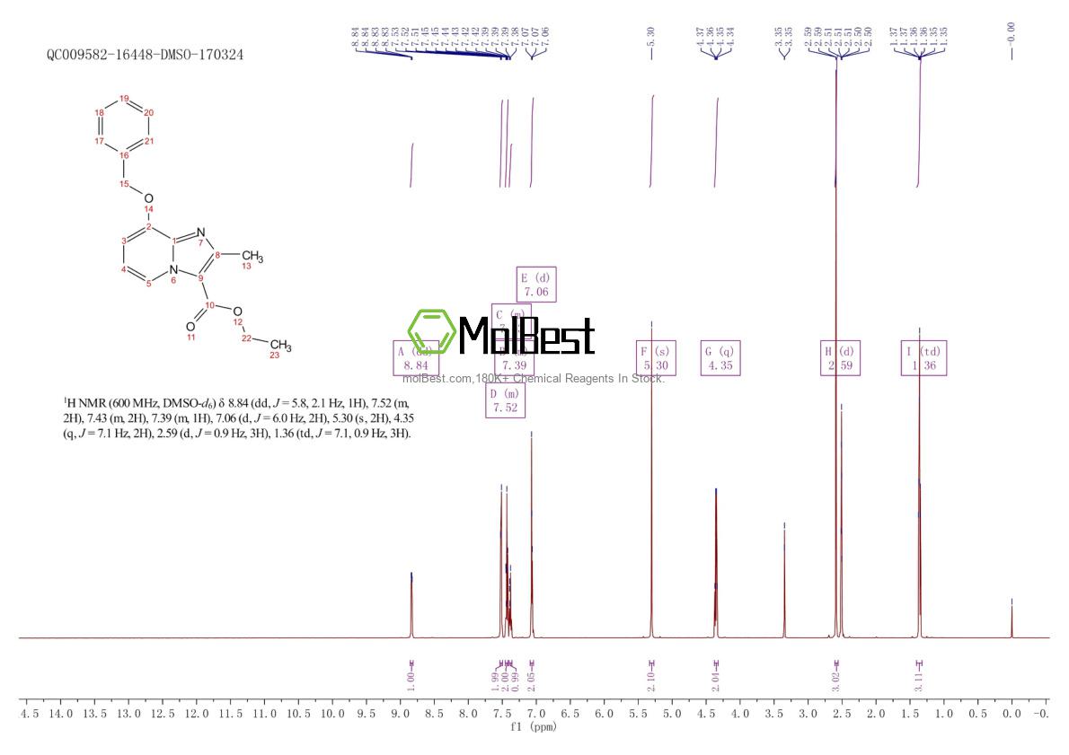 Physical sample testing spectrum (NMR) of 96428-50-1