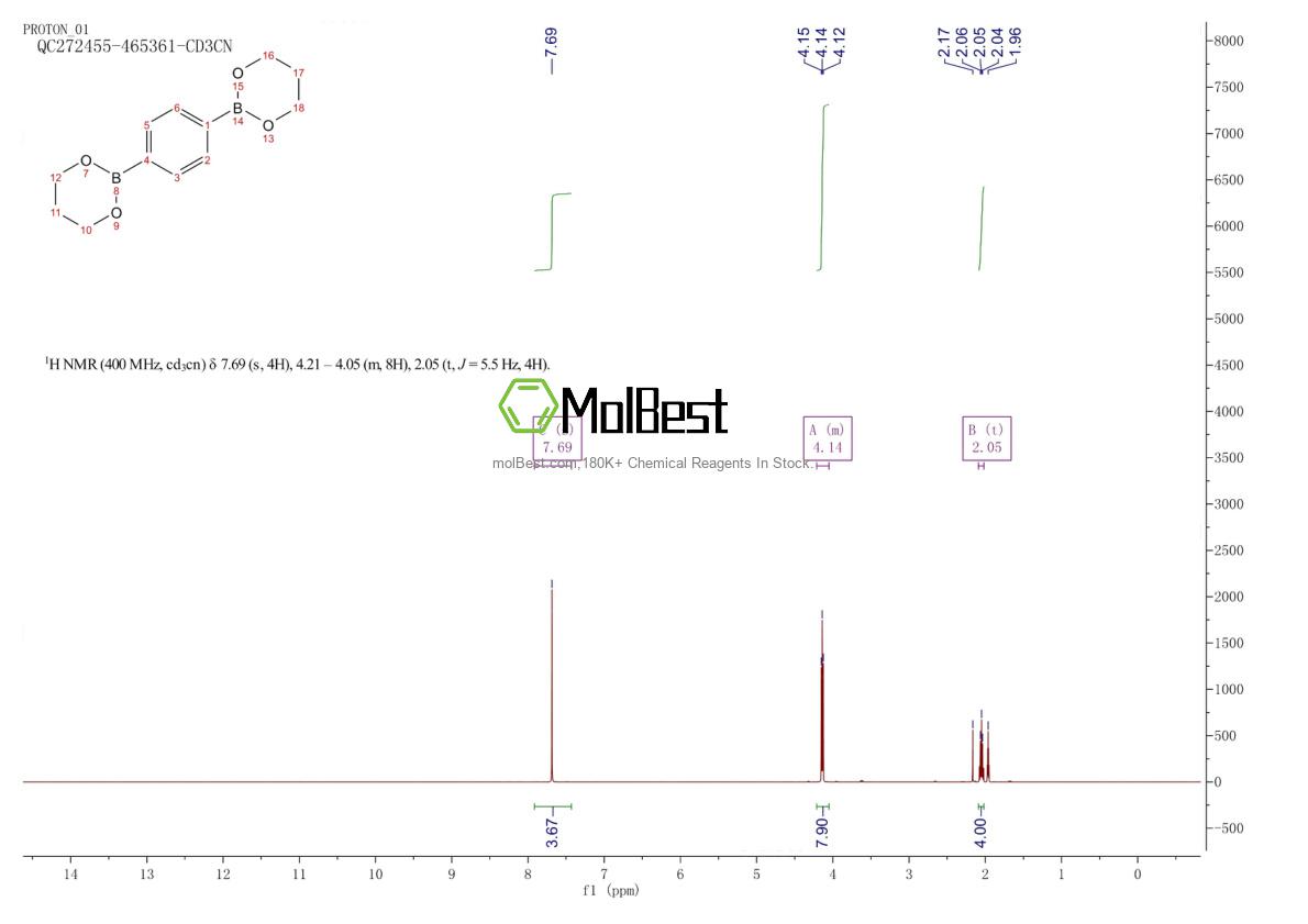 Physical sample testing spectrum (NMR) of 96433-09-9