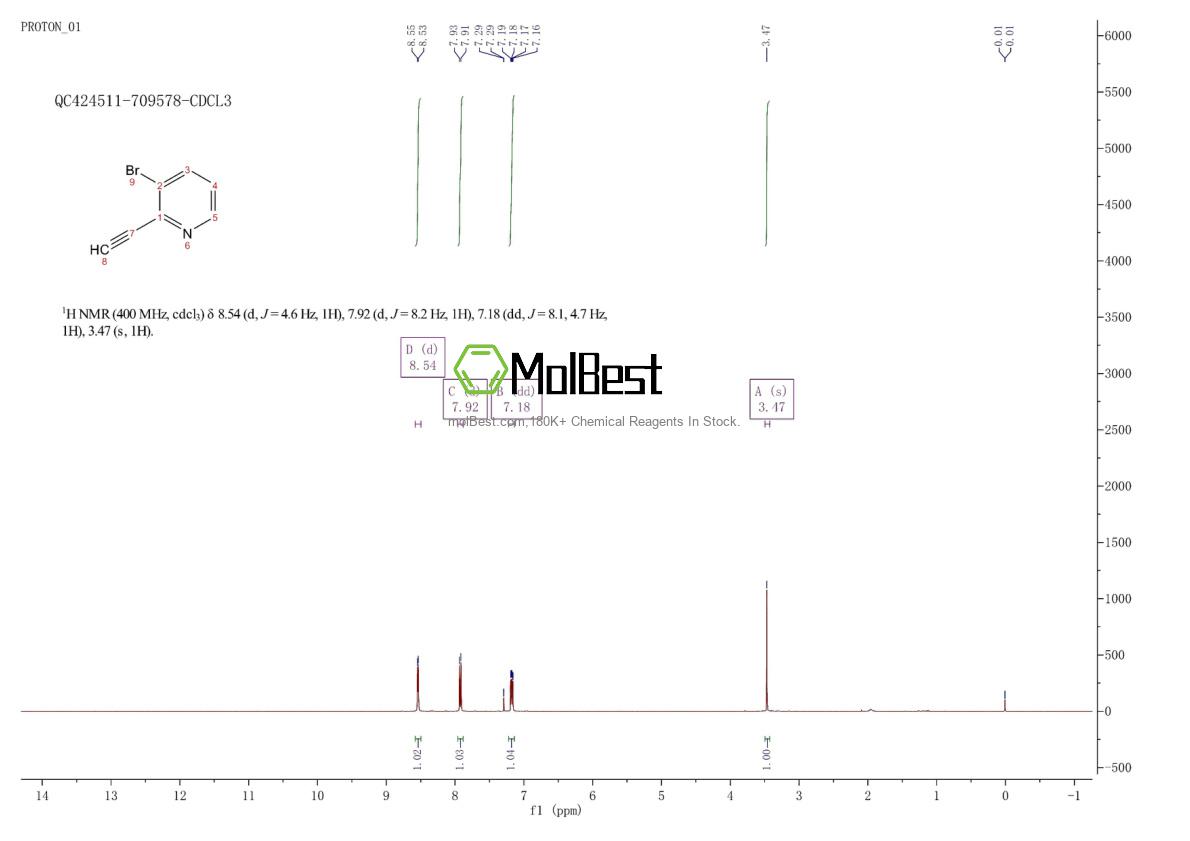 Physical sample testing spectrum (NMR) of 96439-99-5