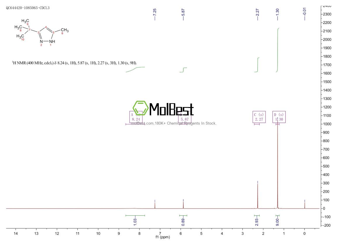 Physical sample testing spectrum (NMR) of 96440-80-1