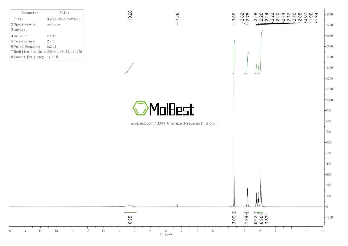 Physical sample testing spectrum (NMR) of 96443-42-4