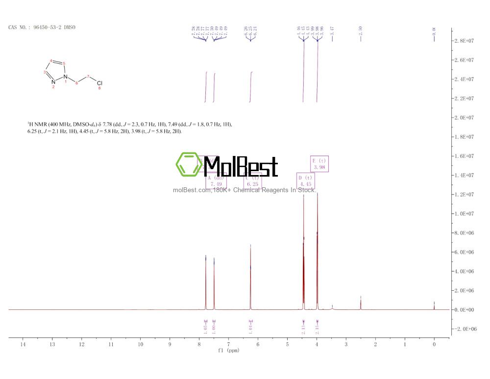 Physical sample testing spectrum (NMR) of 96450-53-2