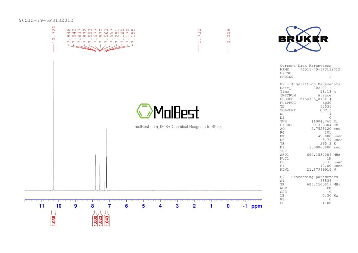 Physical sample testing spectrum (NMR) of 96515-79-6