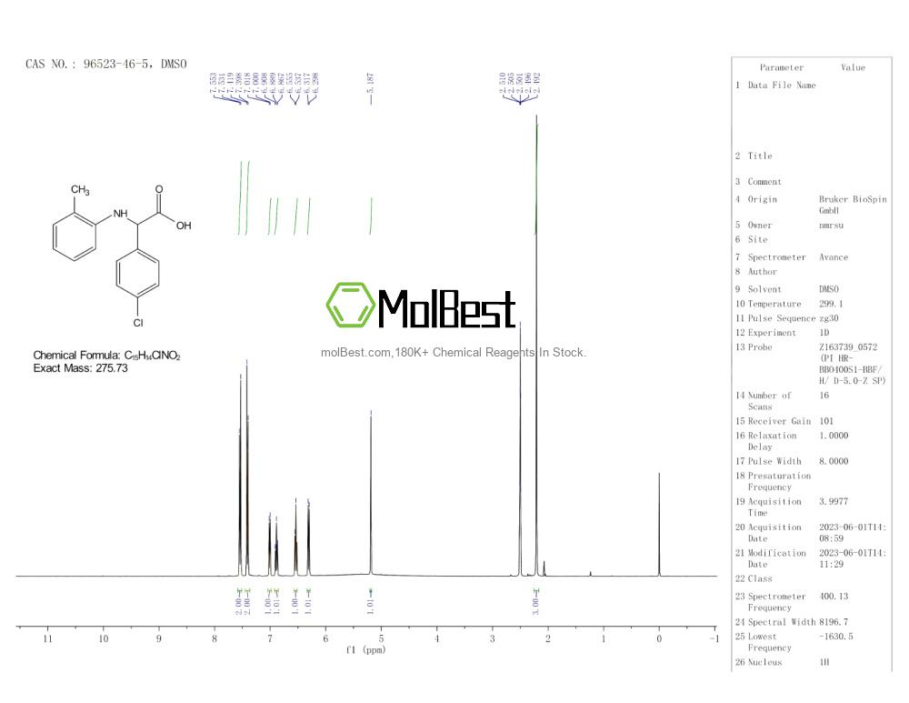 Physical sample testing spectrum (NMR) of 96523-46-5
